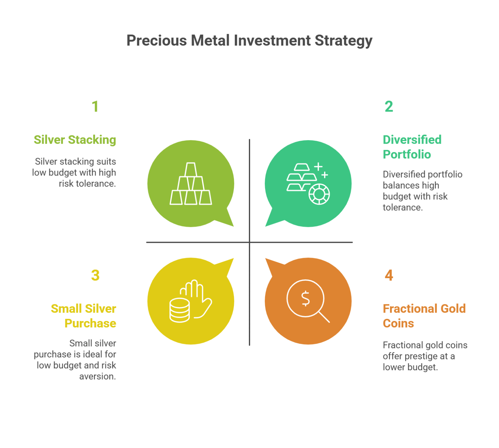 Precious metal investment strategy