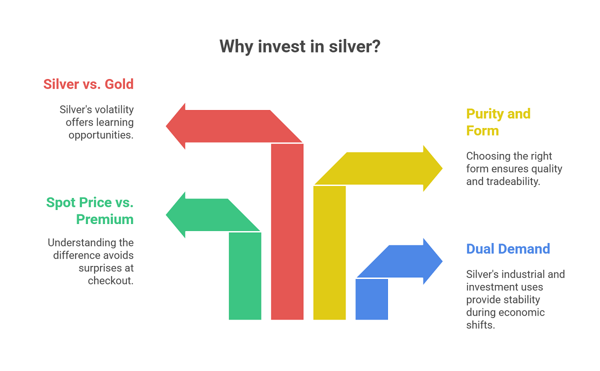 Why Invest In Silver