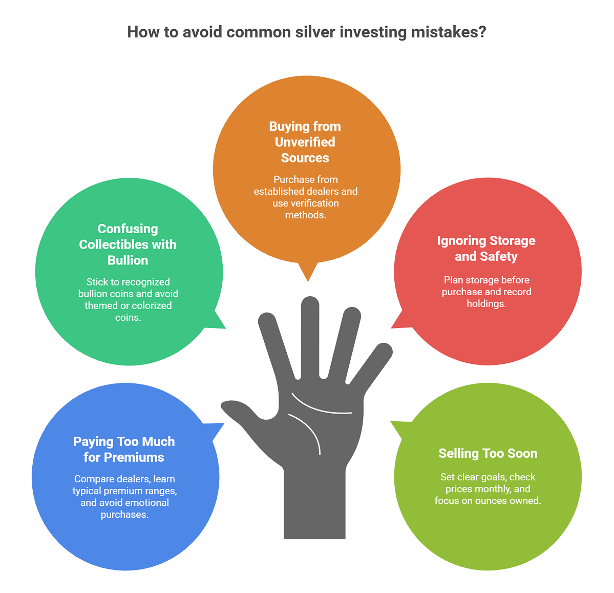 Avoiding the Common Silver Mistakes