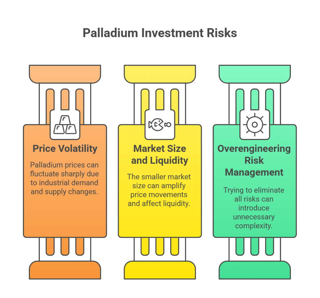 Palladium Investment Risks